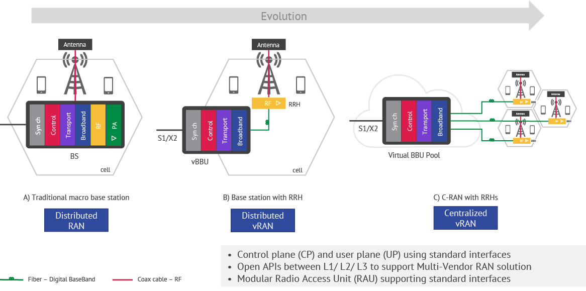 Open Networks Pipeline Magazine Network Evolution